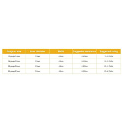 Aspire resistenza per Triton - pacco 5pz